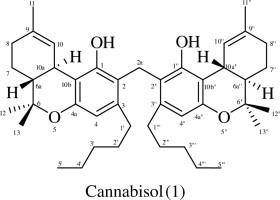 cannabisol